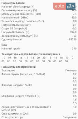 Хэтчбек Renault Zoe 2019 в 