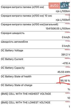 Хэтчбек Renault Zoe 2021 в 