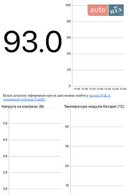 Хэтчбек Renault Zoe 2015 в 