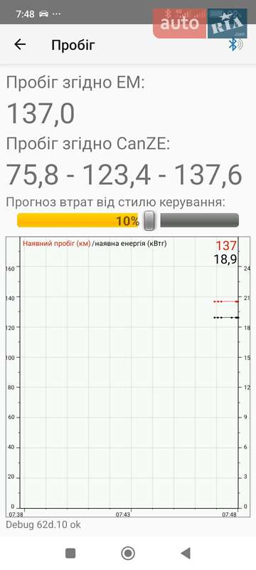 Хэтчбек Renault Zoe 2013 в Виннице