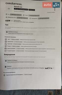 Хэтчбек Renault Zoe 2020 в 