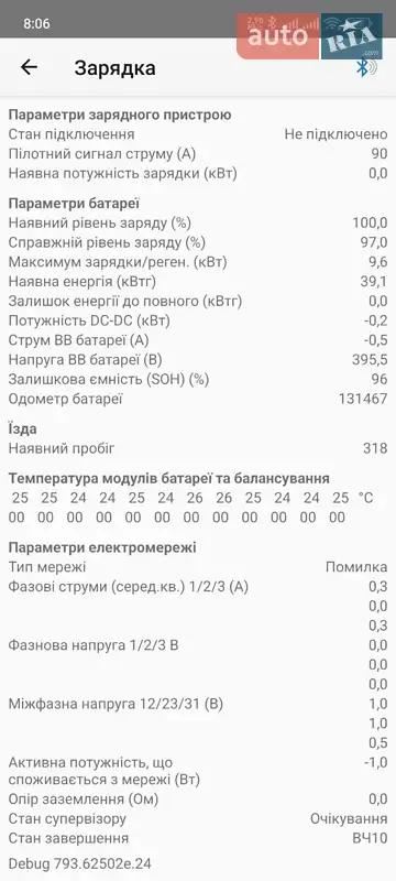 Хэтчбек Renault Zoe 2017 в Ужгороде документ