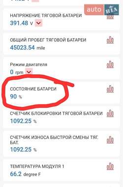 Хэтчбек Renault Zoe 2015 в 
