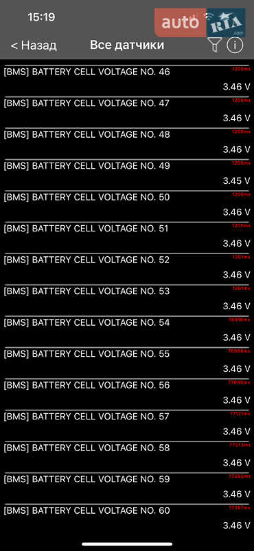 Хэтчбек Renault Zoe 2021 в Киеве
