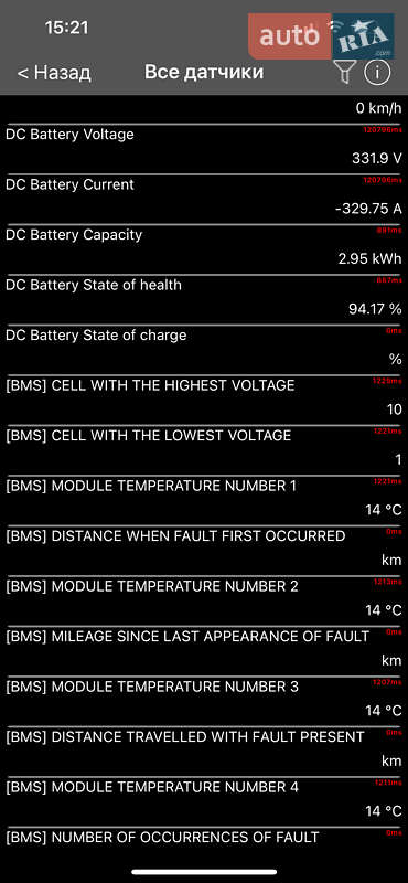 Хэтчбек Renault Zoe 2021 в Киеве