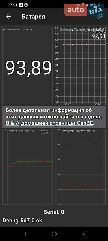 Хэтчбек Renault Zoe 2020 в Дубно