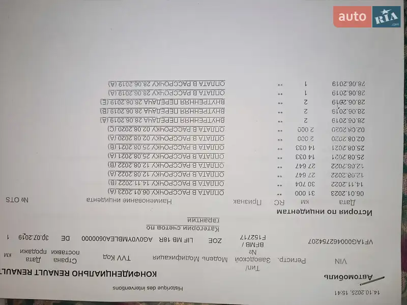 Хэтчбек Renault Zoe 2019 в Луцке документ