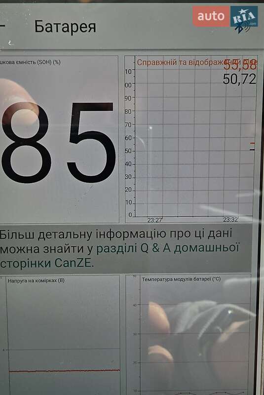 Хэтчбек Renault Zoe 2017 в Львове