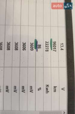 Хетчбек Renault Zoe 2018 в Рівному