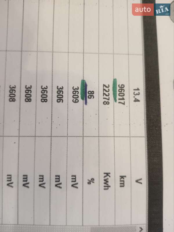 Хэтчбек Renault Zoe 2018 в Ровно