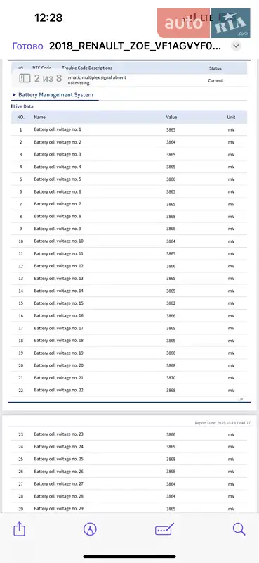 Хэтчбек Renault Zoe 2018 в Луцке документ 3 фото Хэтчбек Renault Zoe 2018 в Луцке документ
