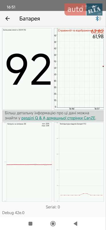 Хэтчбек Renault Zoe 2016 в Львове