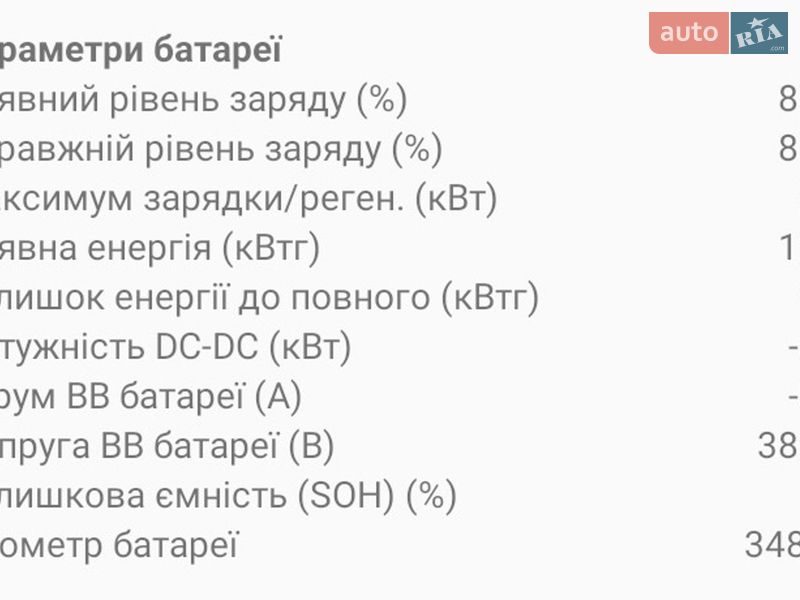 Хэтчбек Renault Zoe 2014 в Ровно