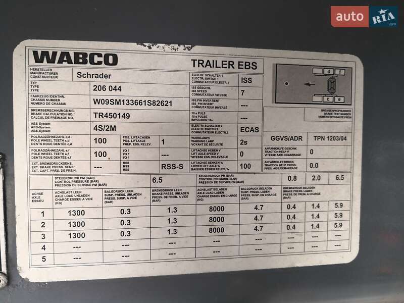 Цистерна полуприцеп Schroder Wiesmoor 2006 в Каменском