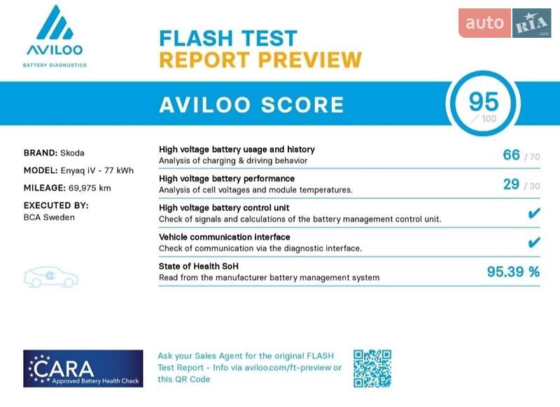 Внедорожник / Кроссовер Skoda Enyaq iV 2021 в Тернополе