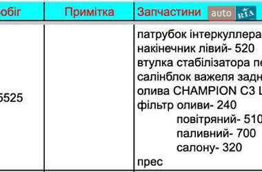 Универсал Skoda Fabia 2013 в 