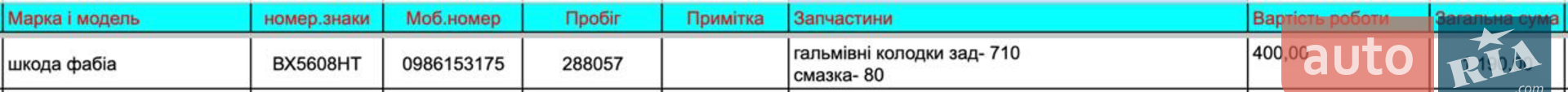 Skoda Fabia 2013 VIN TMBJK25JXE3029295 фото оголошення 15 з 15