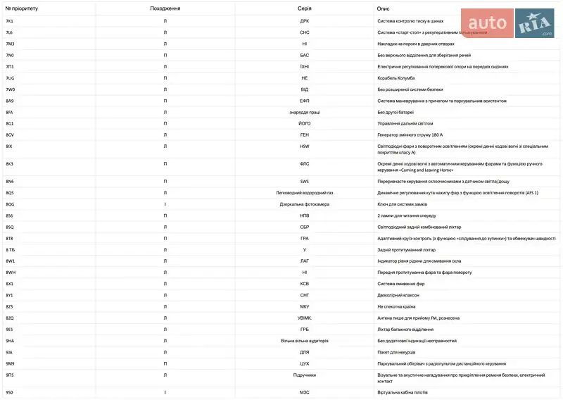 Внедорожник / Кроссовер Skoda Kodiaq 2019 в Луцке документ 9 фото Внедорожник / Кроссовер Skoda Kodiaq 2019 в Луцке документ