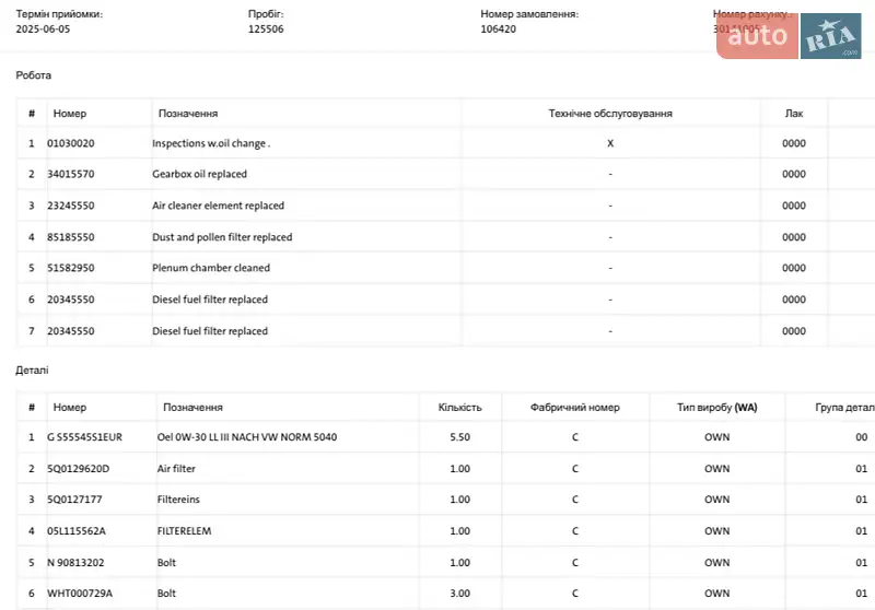 Позашляховик / Кросовер Skoda Kodiaq 2021 в Ковелі документ