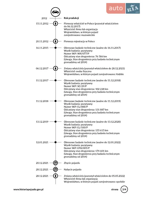 Універсал Skoda Octavia 2012 в Рівному документ 3 фото Універсал Skoda Octavia 2012 в Рівному документ
