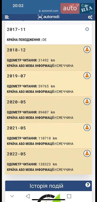 Универсал Skoda Octavia 2017 в Киеве фото 32 Универсал Skoda Octavia 2017 в Киеве