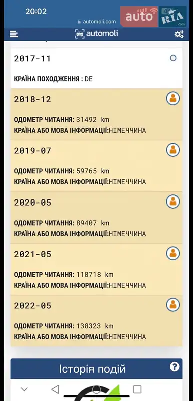 Универсал Skoda Octavia 2017 в Киеве документ 4 фото Универсал Skoda Octavia 2017 в Киеве документ