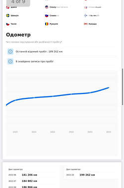 Универсал Skoda Octavia 2017 в Каменском