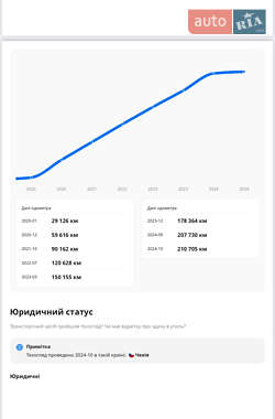 Лифтбек Skoda Octavia 2019 в Сваляве