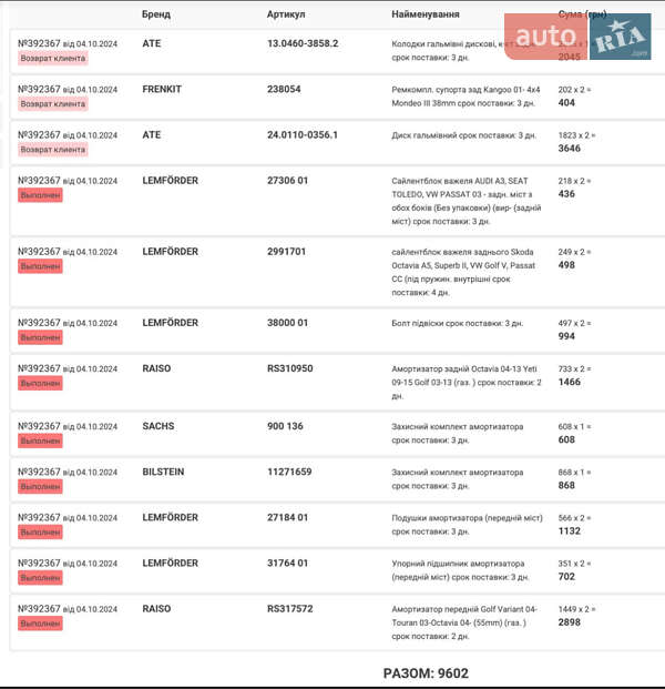 Универсал Skoda Octavia 2013 в Киеве