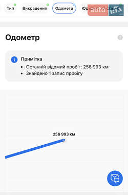 Универсал Skoda Octavia 2009 в 