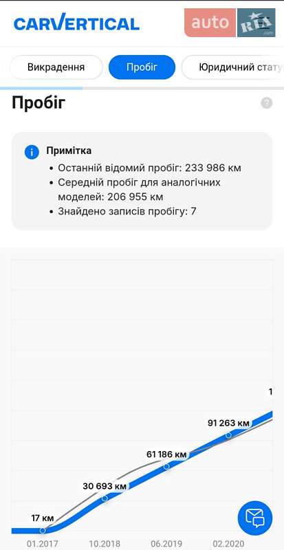 Універсал Skoda Octavia 2017 в Звягелі