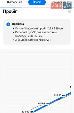 Универсал Skoda Octavia 2017 в 