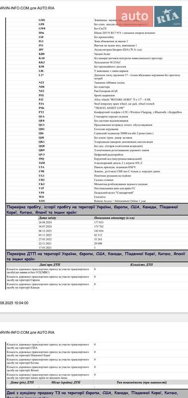 Универсал Skoda Octavia 2021 в Николаеве