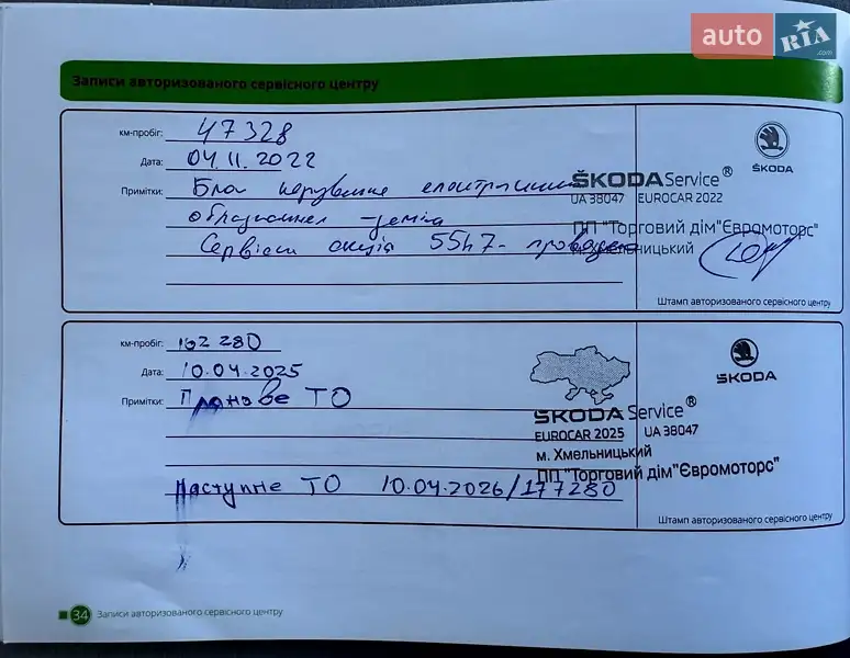 Лифтбек Skoda Octavia 2020 в Хмельницком документ