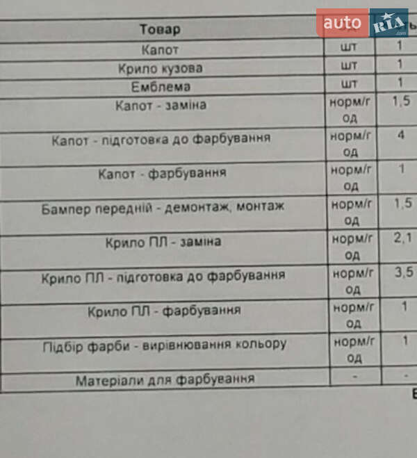 Универсал Skoda Octavia 2019 в Киеве фото 23 Универсал Skoda Octavia 2019 в Киеве