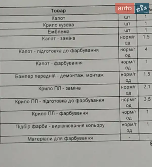 Универсал Skoda Octavia 2019 в Киеве документ 2 фото Универсал Skoda Octavia 2019 в Киеве документ