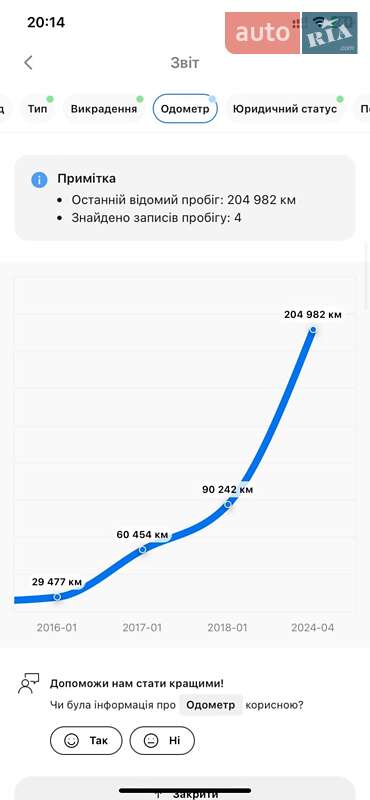 Универсал Skoda Octavia 2014 в Ромнах фото 8 Универсал Skoda Octavia 2014 в Ромнах