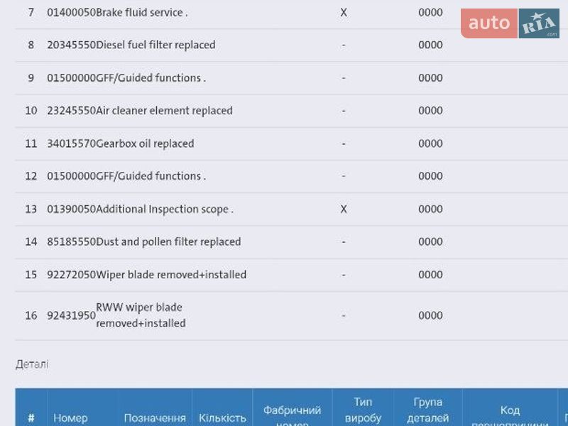 Универсал Skoda Octavia 2020 в Броварах