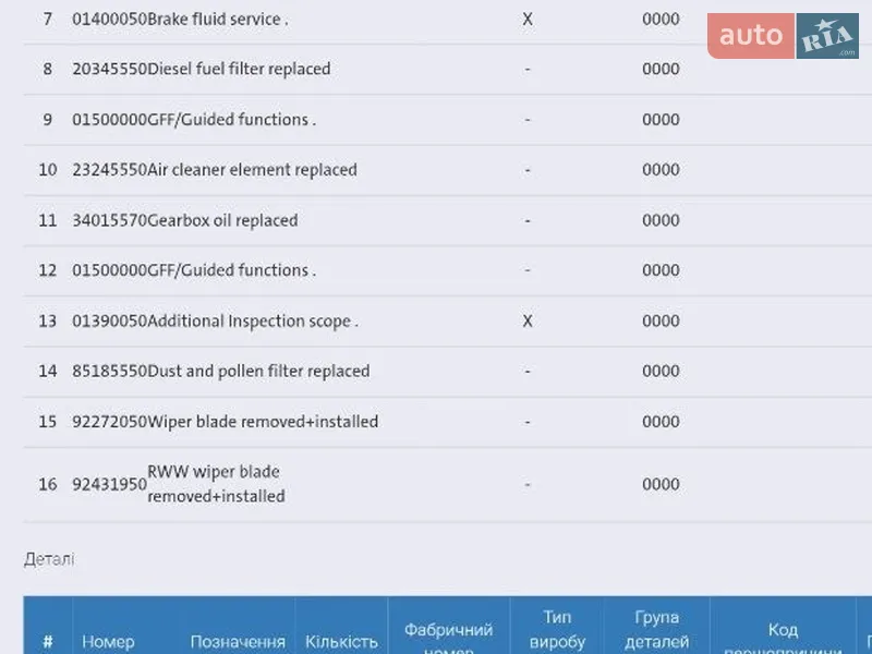 Универсал Skoda Octavia 2020 в Броварах документ
