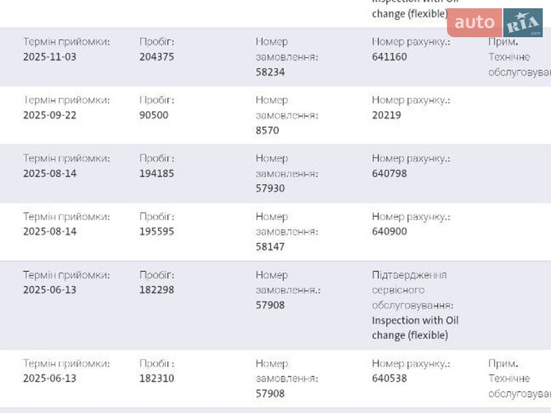 Универсал Skoda Octavia 2020 в Броварах