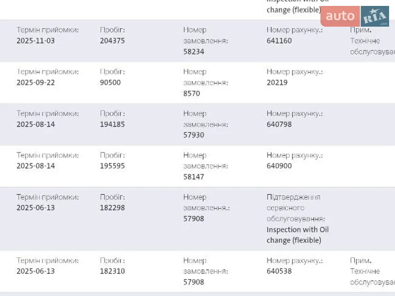 Универсал Skoda Octavia 2020 в Броварах документ