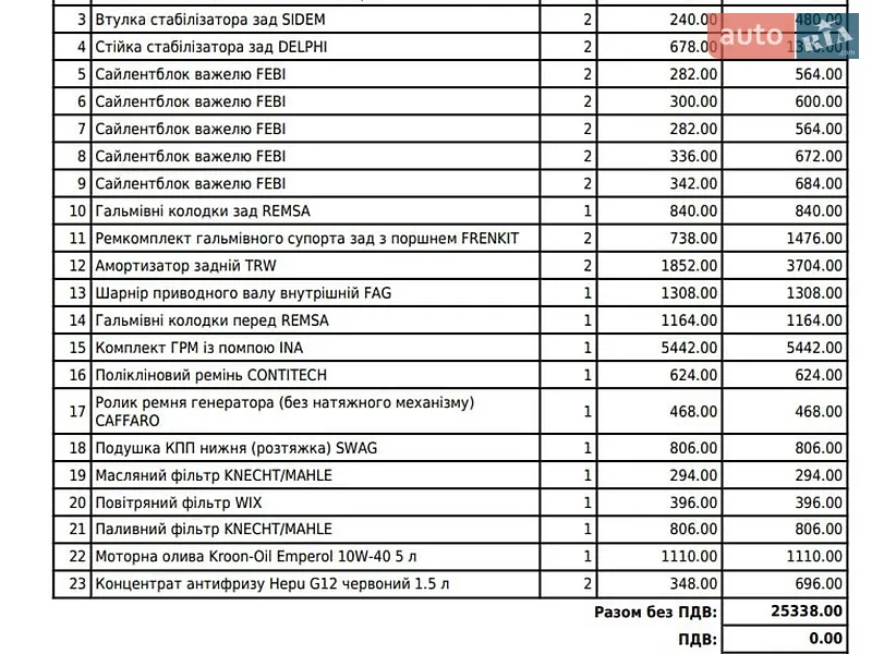 Универсал Skoda Octavia 2008 в Харькове документ