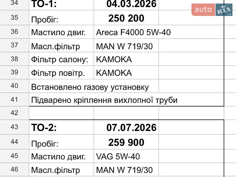 Ліфтбек Skoda Octavia 2007 в Києві документ