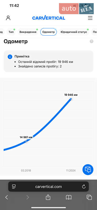 Ліфтбек Skoda Rapid 2017 в Хирові
