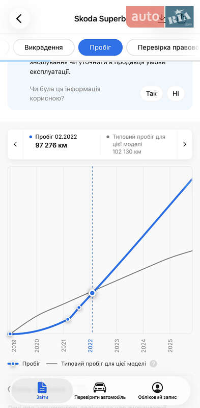 Универсал Skoda Superb Scout 2020 в Ровно