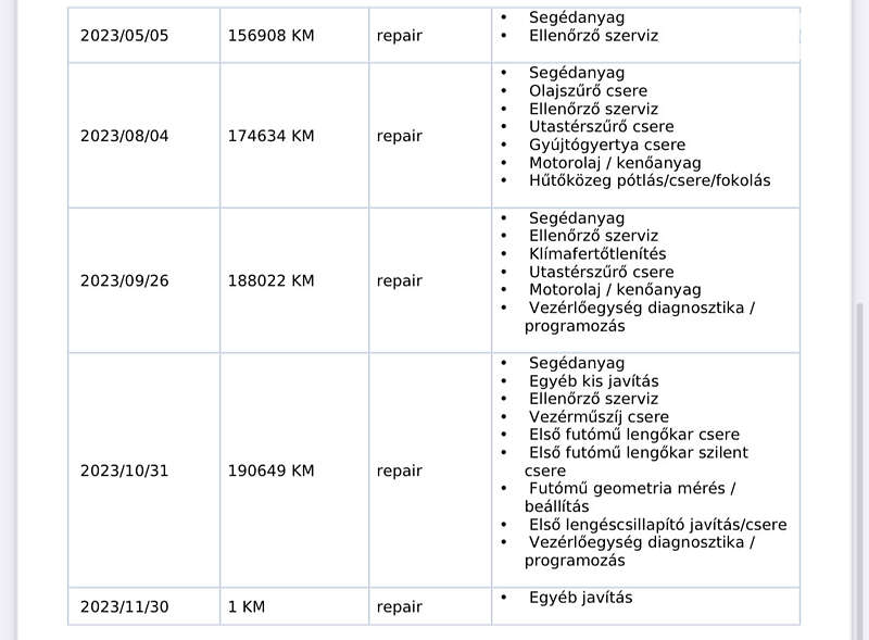 Лифтбек Skoda Superb 2020 в Ужгороде