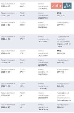 Универсал Skoda Superb 2020 в 