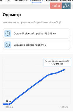 Лифтбек Skoda Superb 2021 в 
