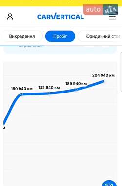 Лифтбек Skoda Superb 2018 в 
