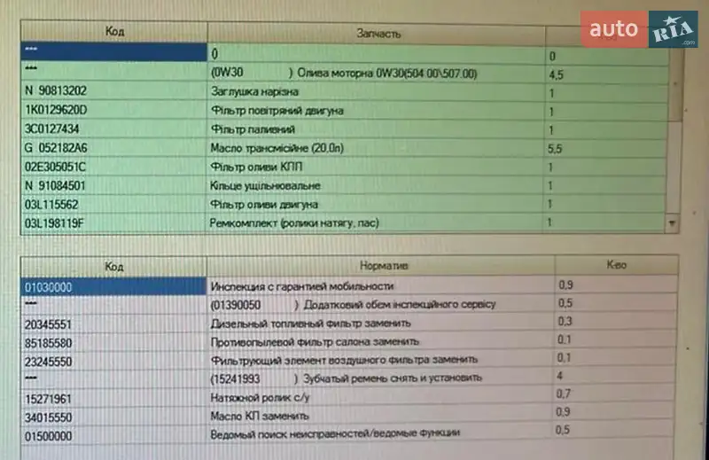 Ліфтбек Skoda Superb 2015 в Рівному документ